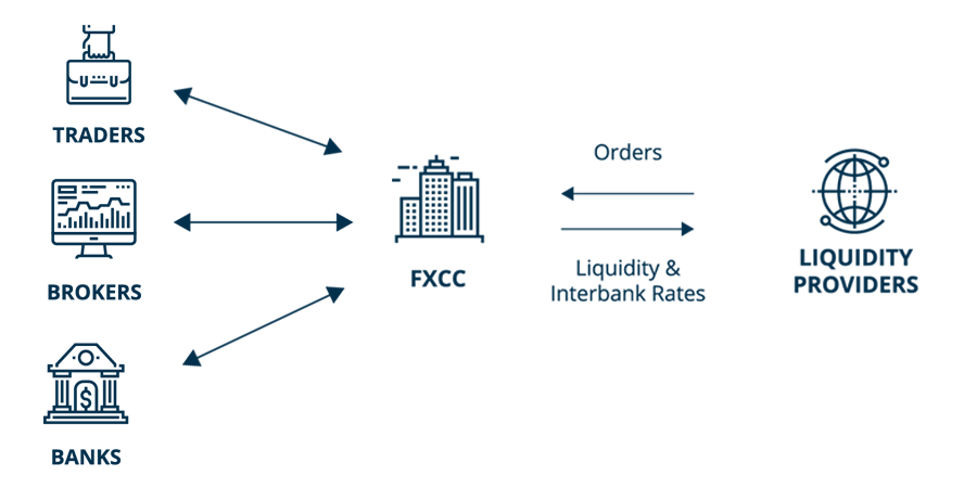 01%20Forex%20Trading%20Mechanism 01%20Forex%20Trading%20Mechanism